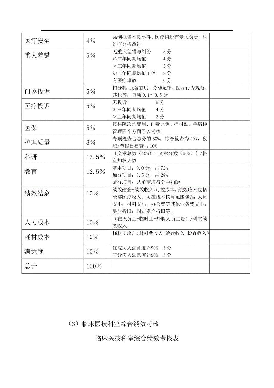 北京协和医院综合绩效考核办法(修订)-协和医院内网-_第5页