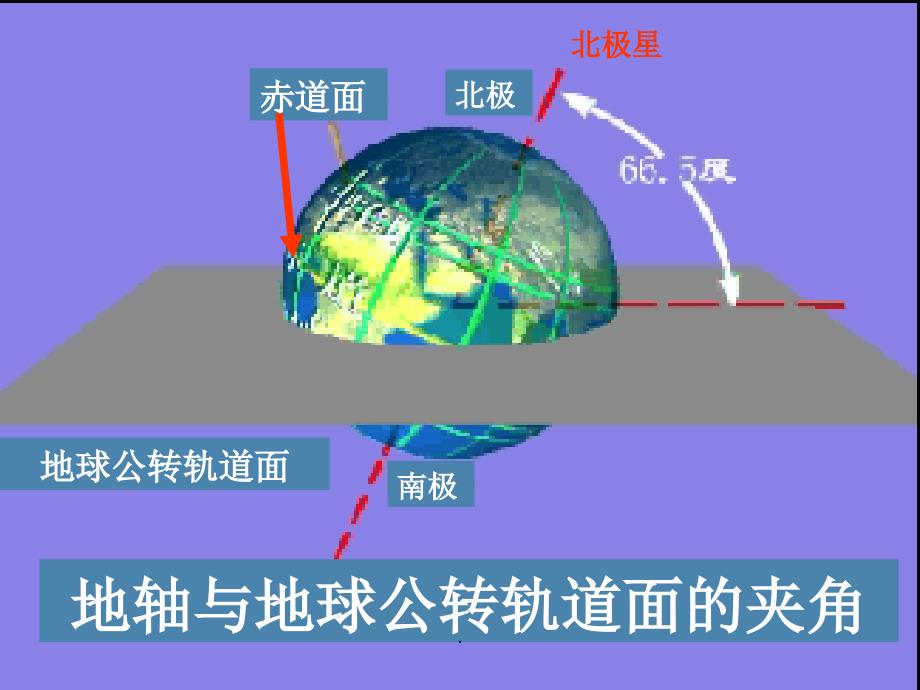 地球公转精1ppt课件_第4页