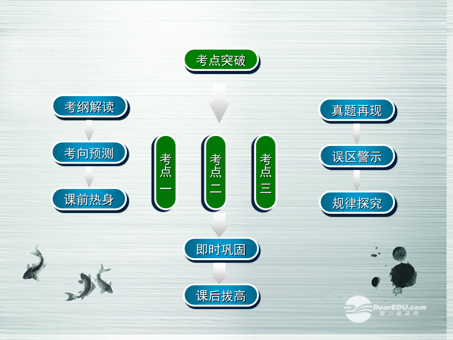 高考数学一轮复习 函数的图象学案课件 新人教A版_第2页