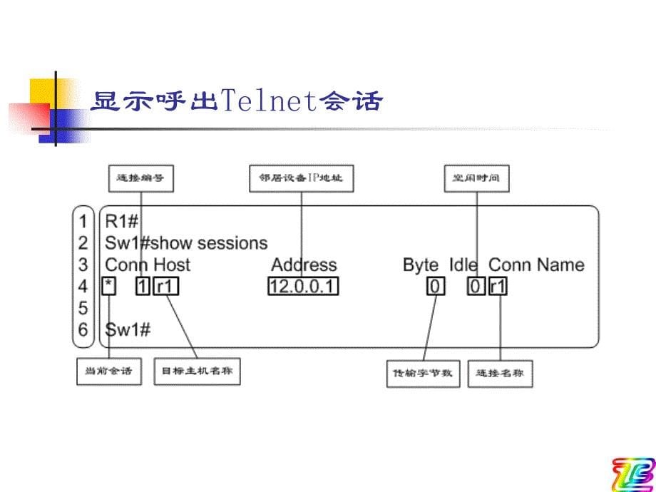 第4章 路由器安全管理课件_第5页