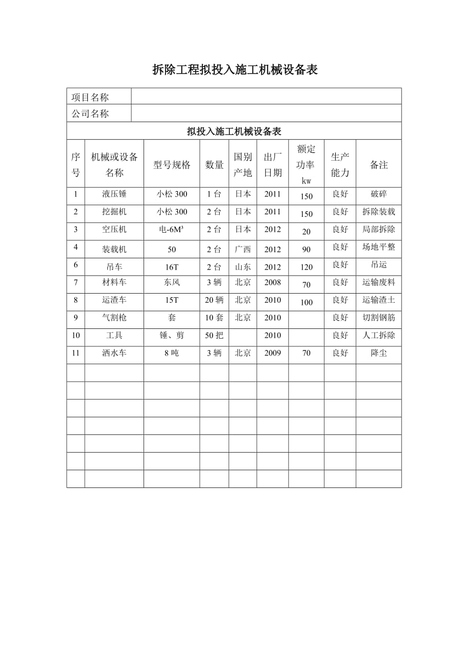 拆除工程拟投入施工机械设备表._第1页