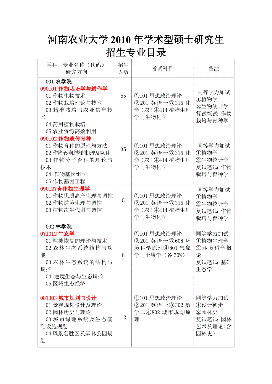 河南农业大学2010年学术型硕士研究生.doc_第1页