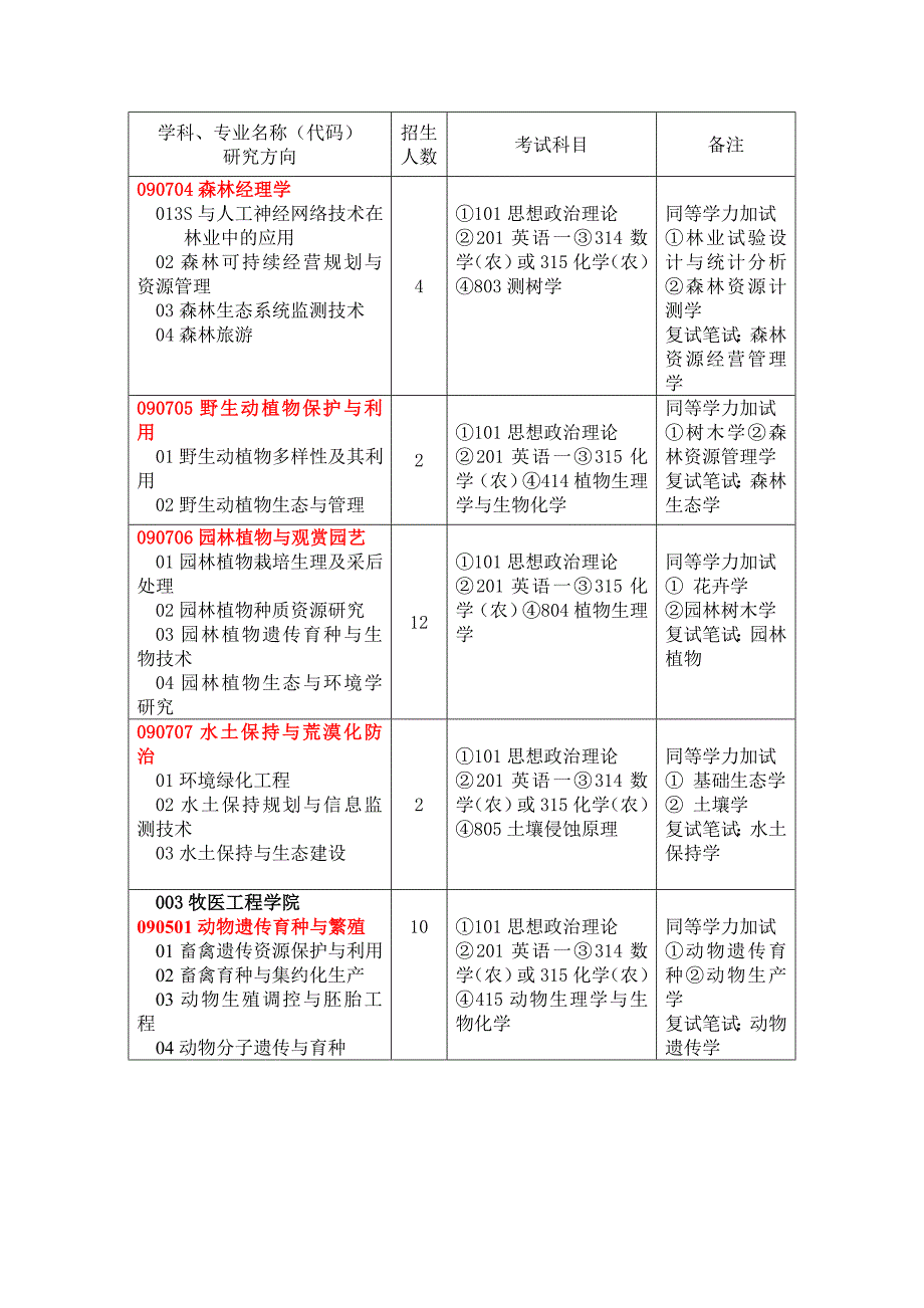 河南农业大学2010年学术型硕士研究生.doc_第3页