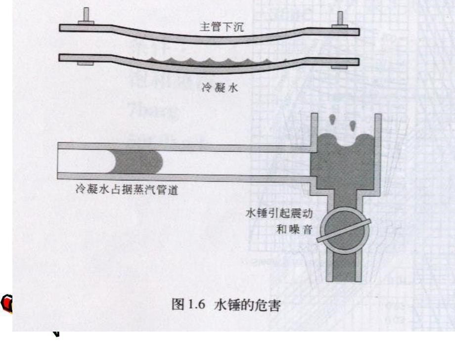 蒸汽使用注意事项课件_第5页