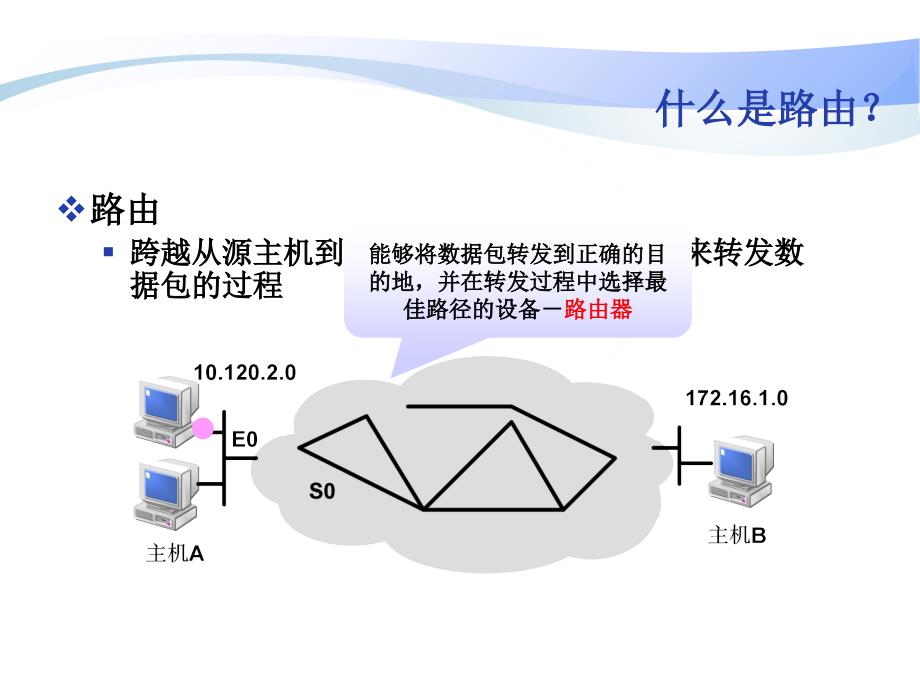 第七课静态路由与配置课件_第4页