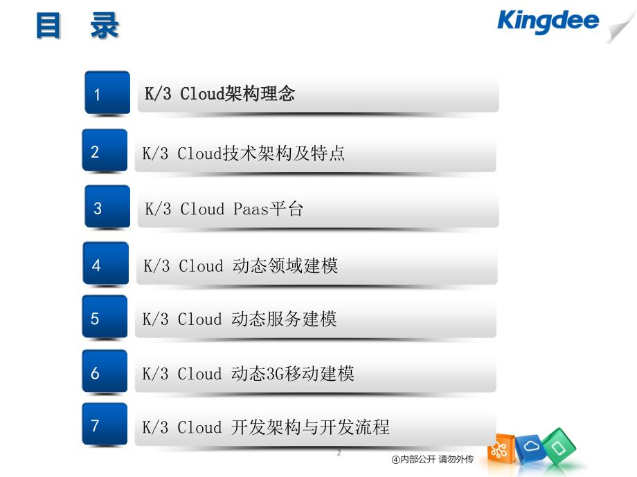 K3 Cloud V1.0 BOS 技术开发培训_技术架构介绍课件_第2页