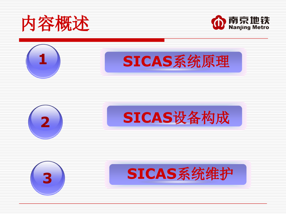 SICAS系统组成及工作原理课件_第2页