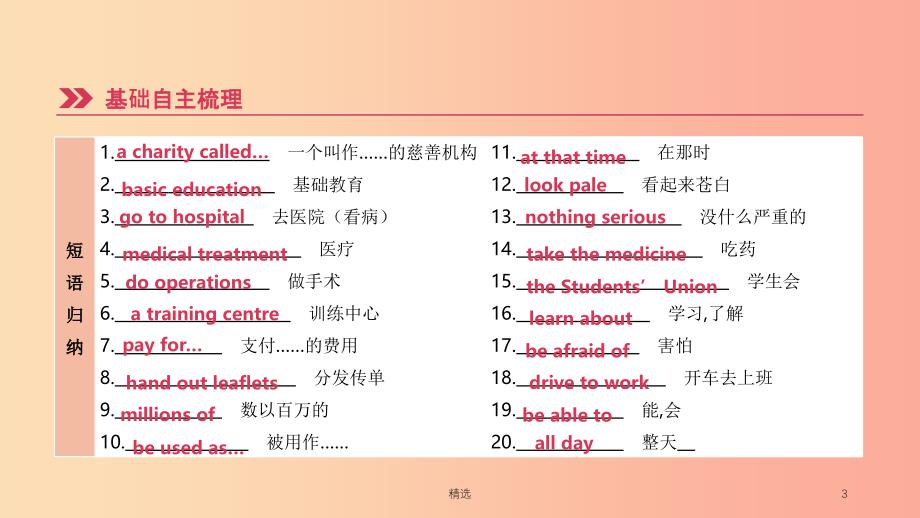 江苏省201X年中考英语一轮复习 第一篇 教材梳理篇 第15课时 Unit 7（八下）课件 牛津版_第3页