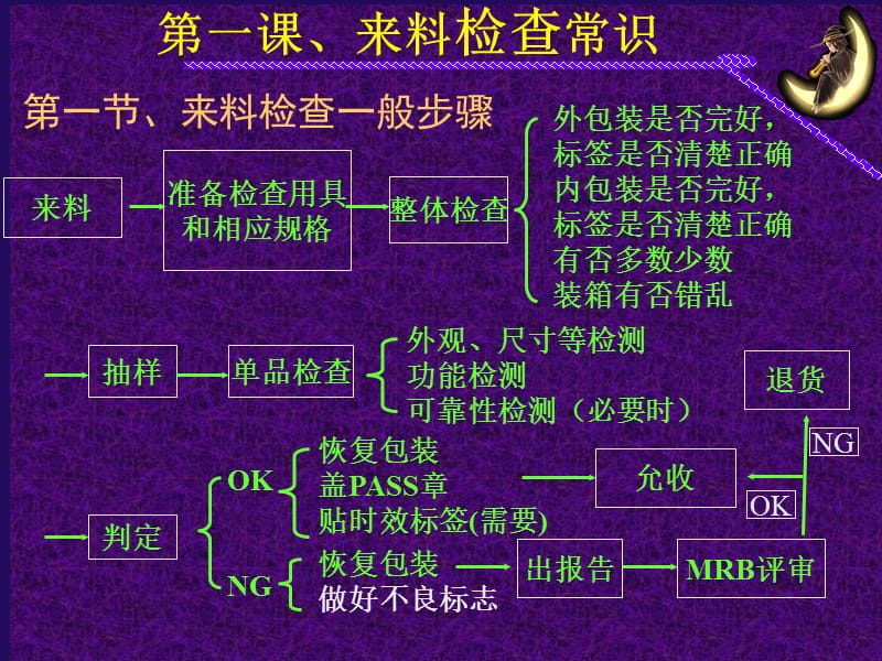 IQC培训资料 来料检查常识课件_第3页