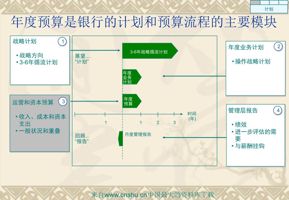 成本控制和管理(ppt 32页)(1)精编版_第4页