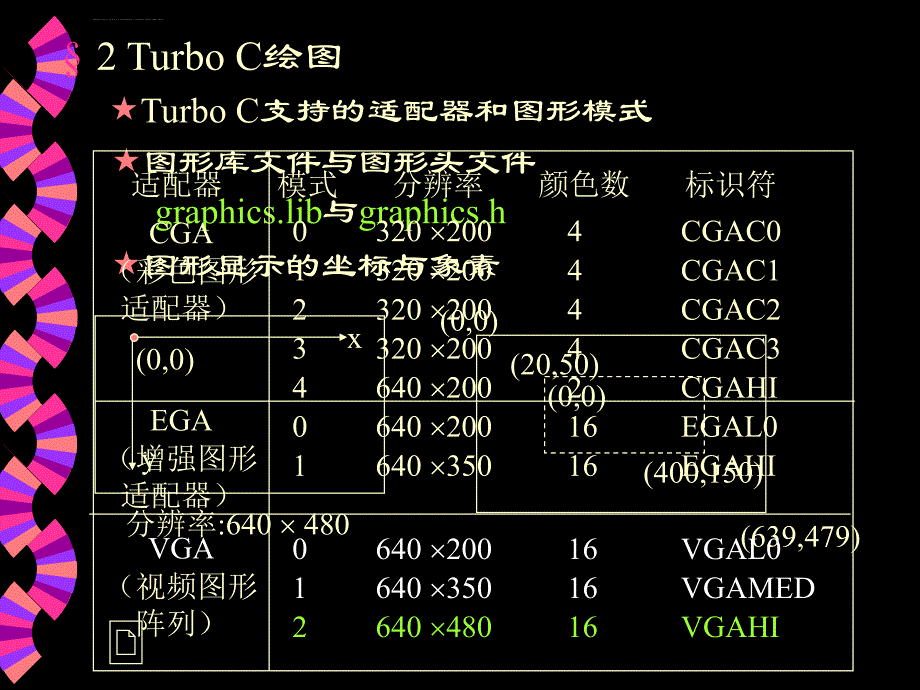 C语言图形设计参考资料课件_第3页