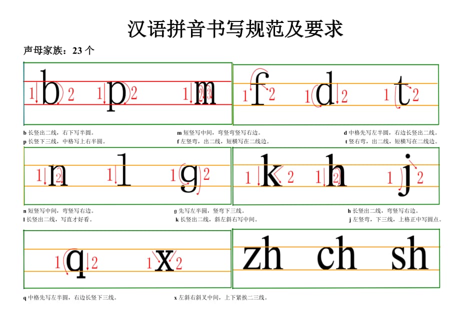 汉语拼音 书写格式(四线三格)及笔顺_第1页