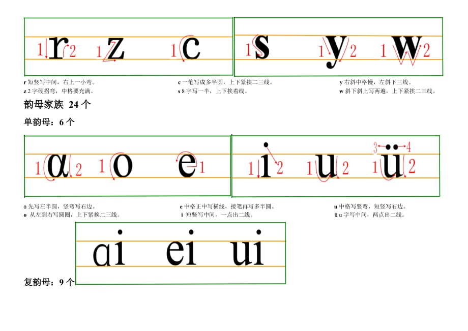 汉语拼音 书写格式(四线三格)及笔顺_第2页