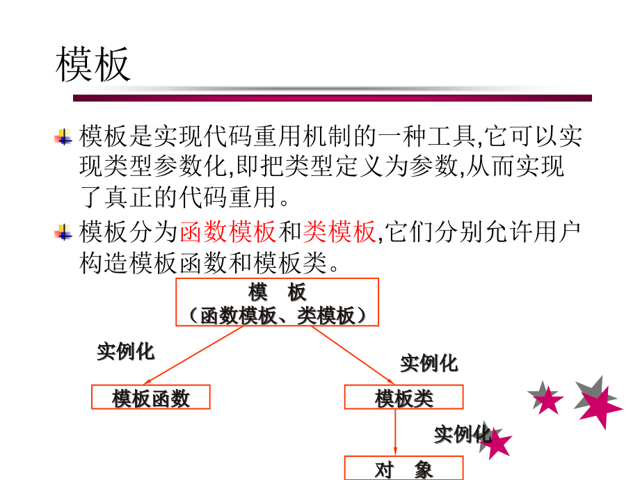 Chapter_6_模板与异常处理课件_第4页