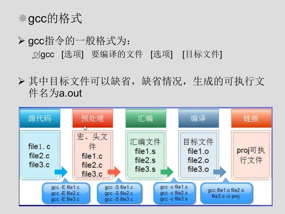 Linux基础-gcc编译器剖析课件_第5页