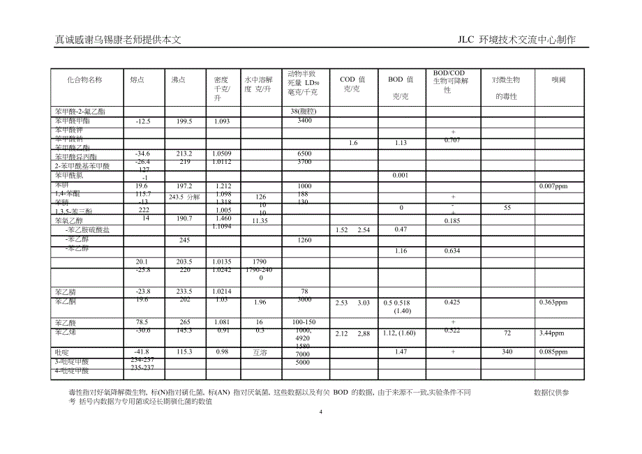 有机化合物环境数据表_V_1.0.doc_第4页