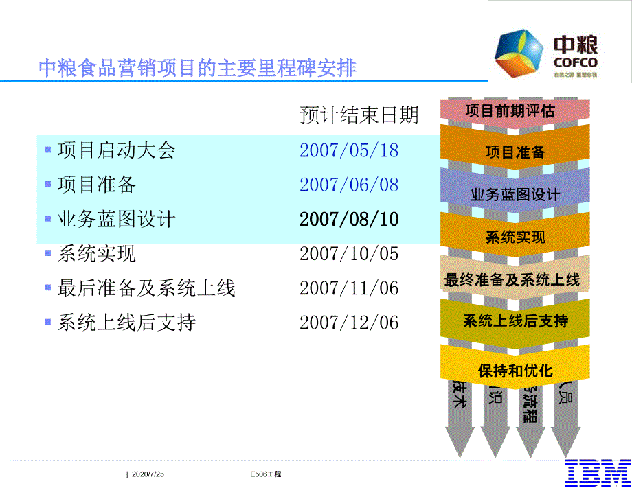 E506蓝图汇报中粮食品营销项目整体课件_第3页