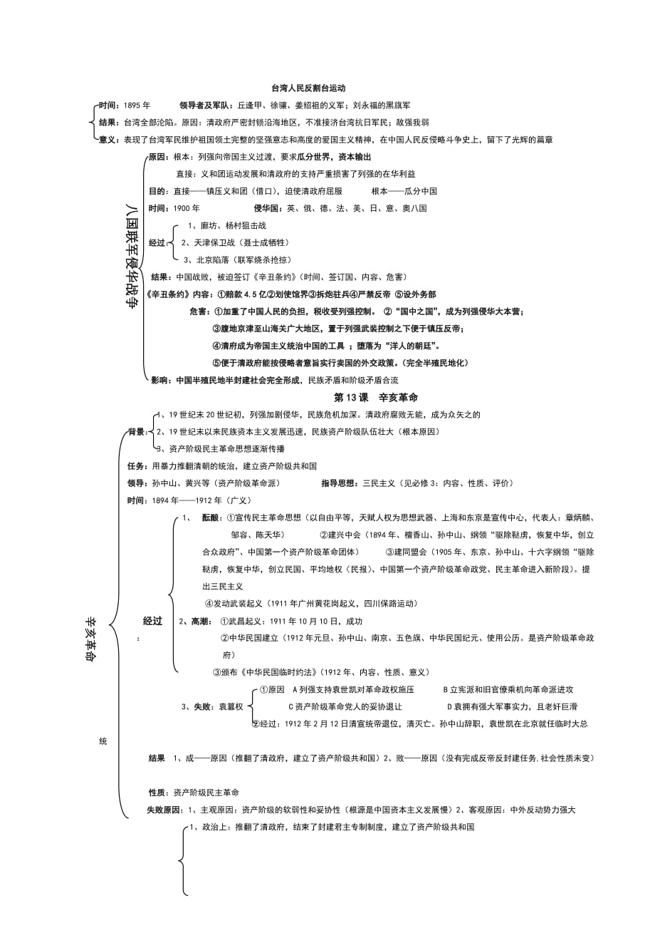 新人教版高中历史必修一第四、五单元复习提纲.doc_第4页