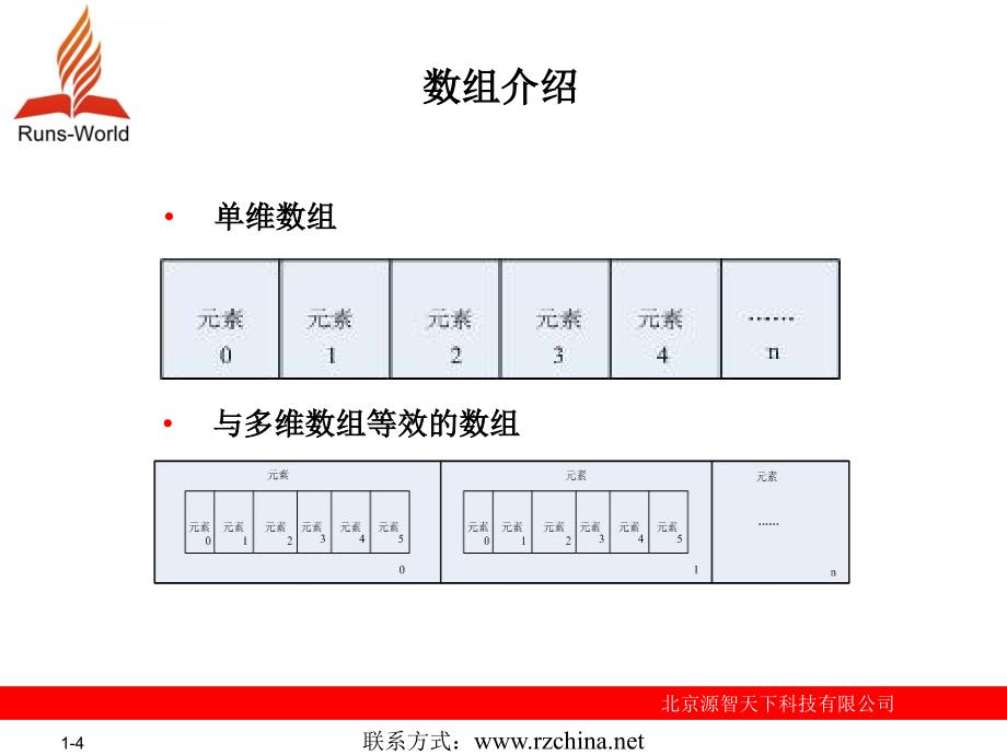 javascript第七讲：数组课件_第4页