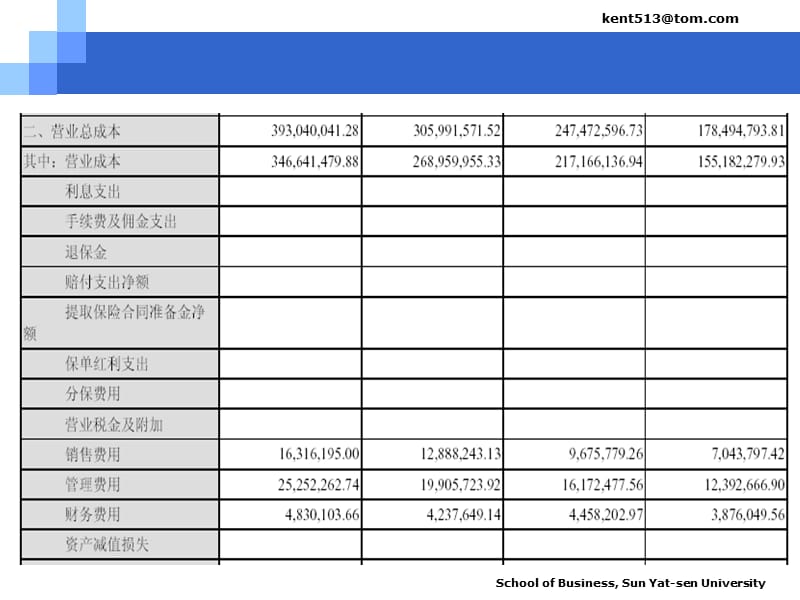 第5章 短期成本分析精编版_第3页