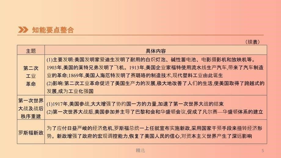 江苏省201X年中考历史二轮复习 第一模块 知识专题07 大国崛起与大国关系课件 新人教版_第5页