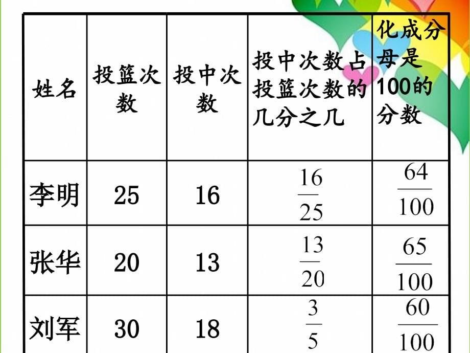 六年级上册数学课件-6.2 百分数的认识丨苏教版 (共23张PPT) (1)_第5页