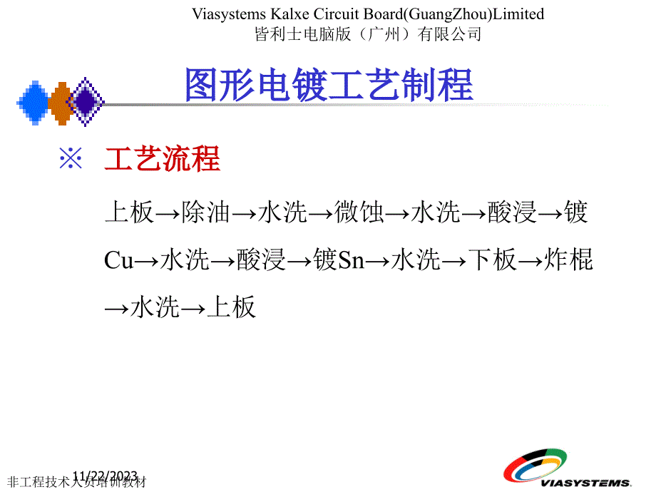 PCB流程-图电-蚀刻工序培训教材课件_第3页