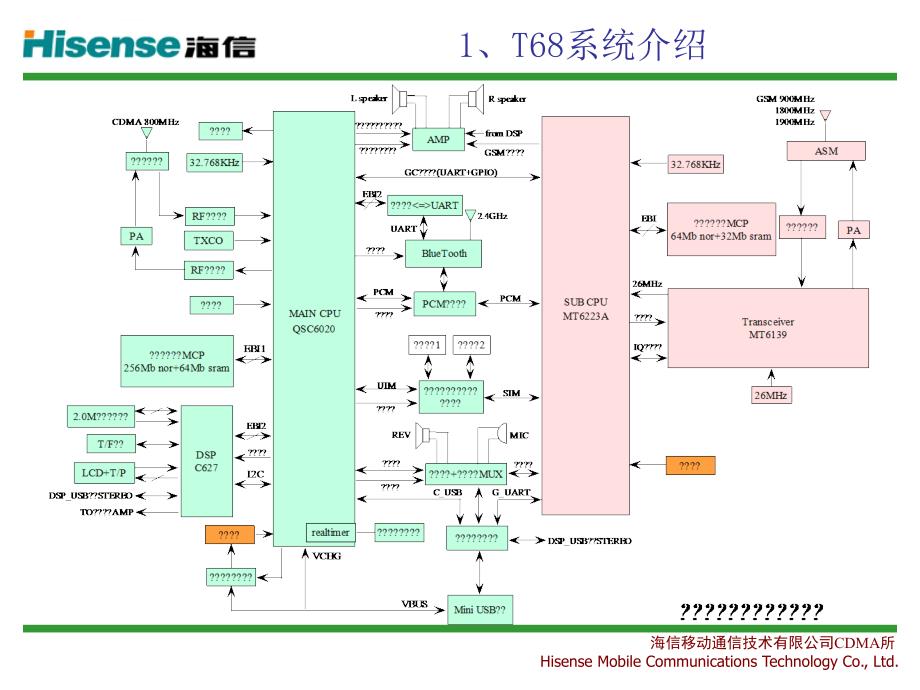 CG2815T68手机原理以及维修介绍(精)课件_第4页