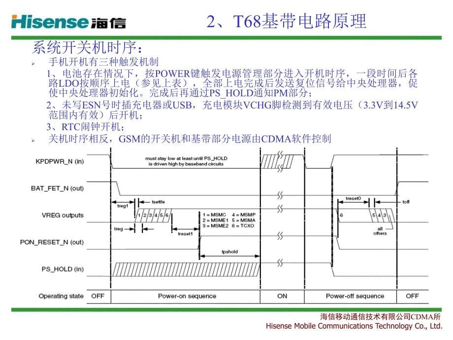 CG2815T68手机原理以及维修介绍(精)课件_第5页
