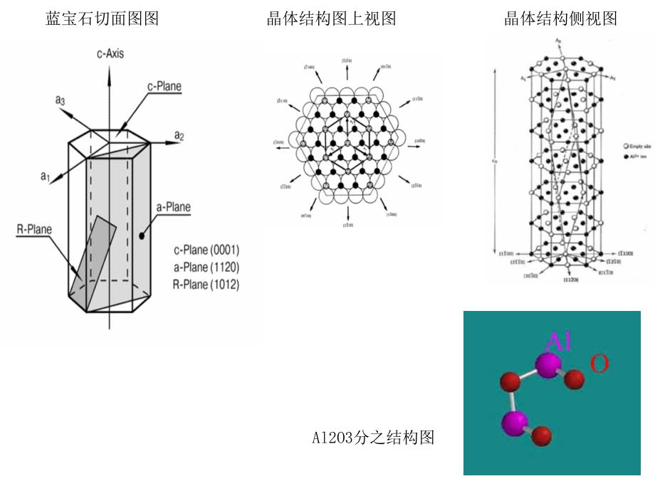 LED用蓝宝石基板(衬底)详细介绍课件_第2页