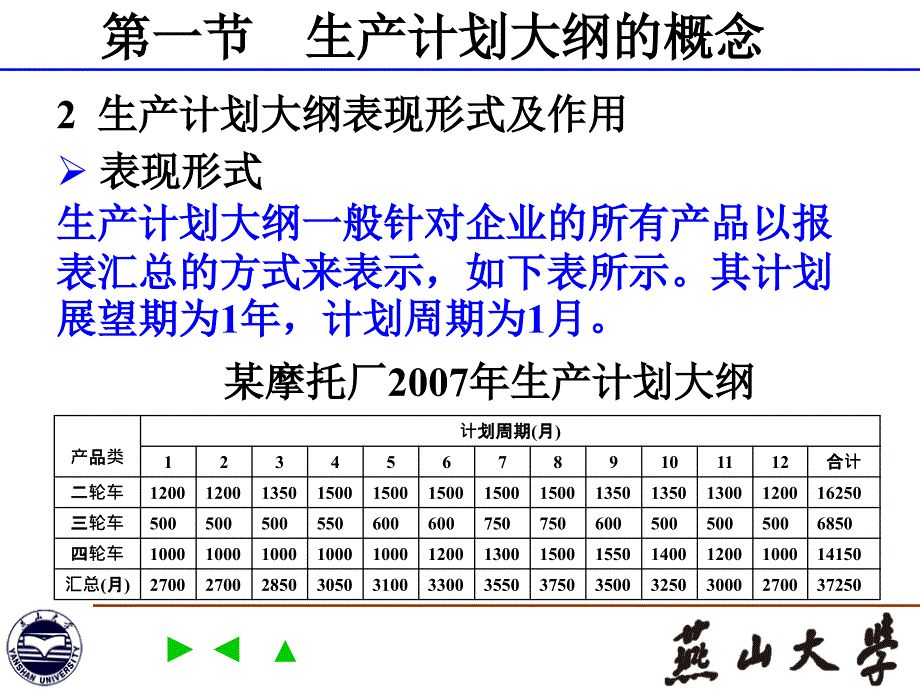 ERP原理与应用(第四讲)课件_第4页