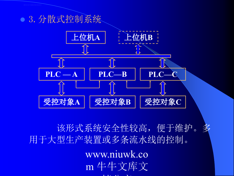 PLC-5 第五章 控制系统设计课件_第4页