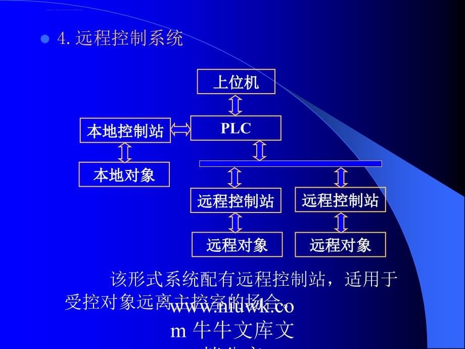 PLC-5 第五章 控制系统设计课件_第5页