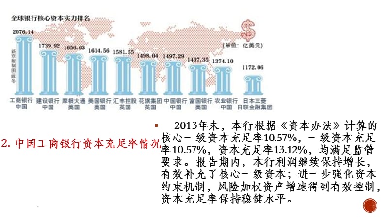 工商银行资本分析ppt课件_第4页