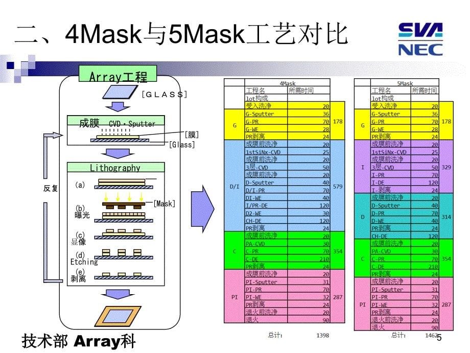 TFT-LCD ARRAYCELLMODULE工艺技术介绍课件_第5页