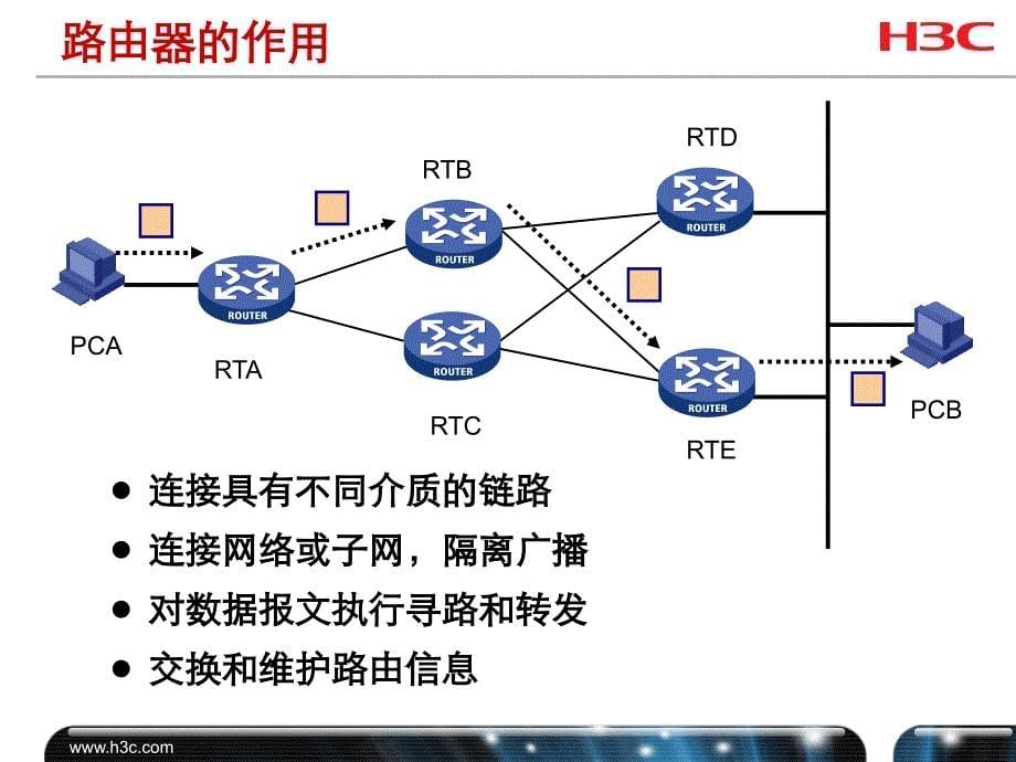 H3CNE培训教材第7章路由器交换机及其操作系统介绍课件_第5页