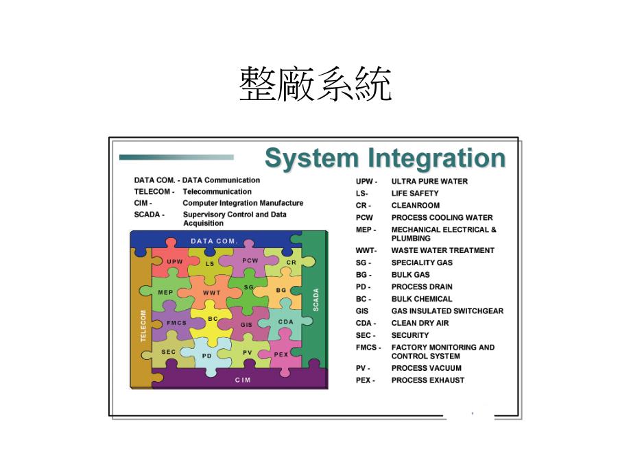 厂务系统概述 ._第2页