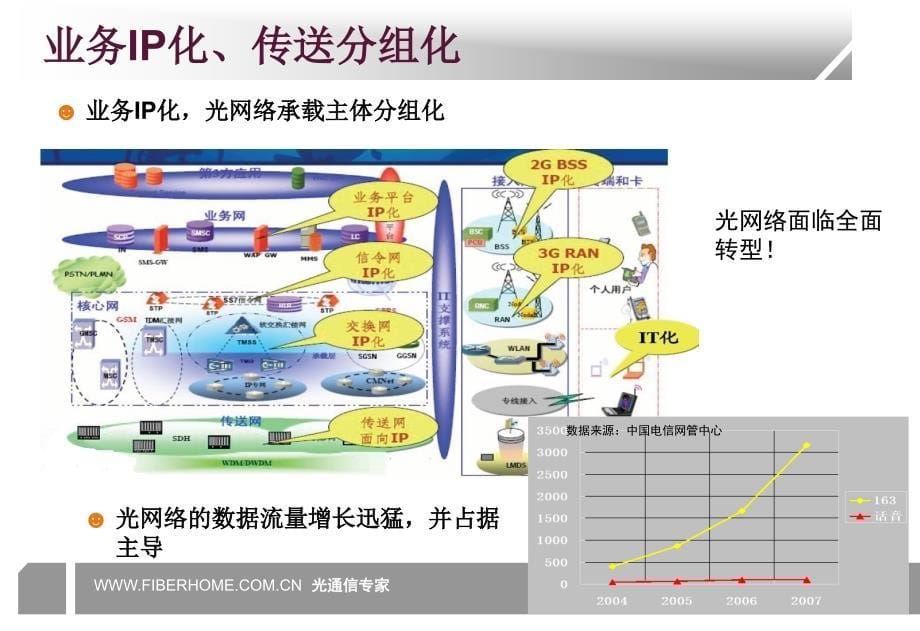 PTN原理及网管简介课件_第5页