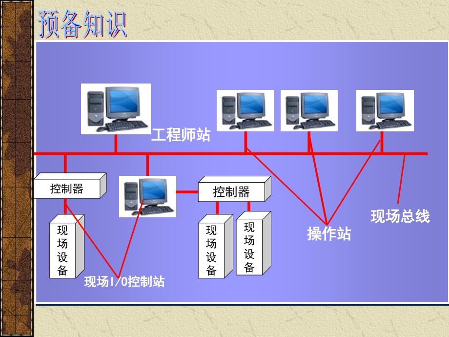 DCS讲稿实验一课件_第3页