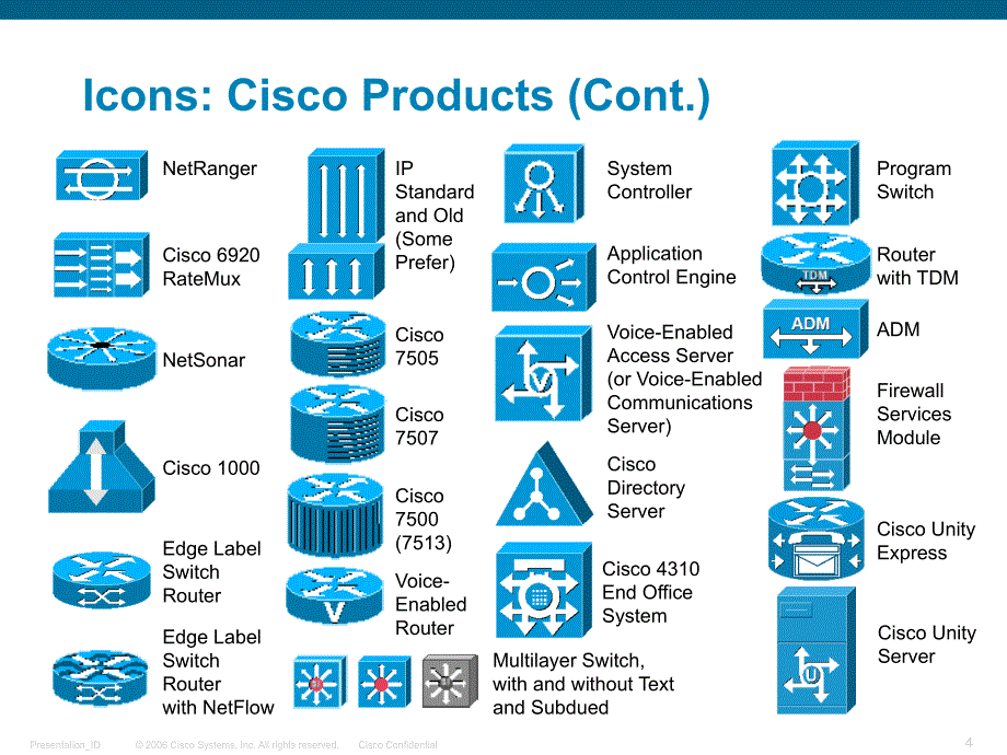 Cisco网络设备图标课件_第4页