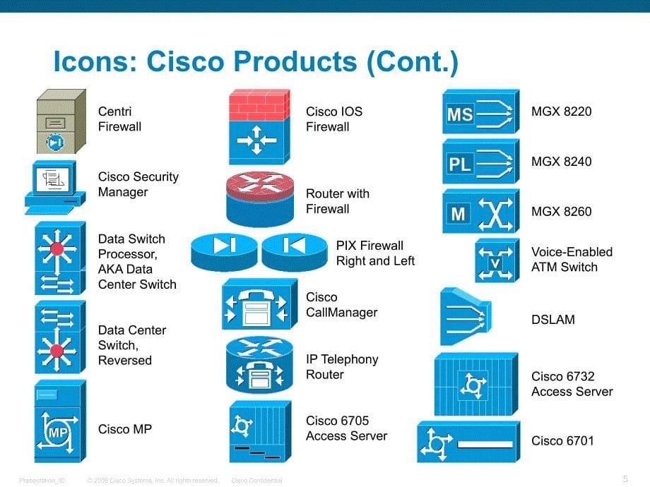 Cisco网络设备图标课件_第5页