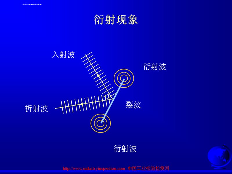 TOFD超声波衍射时差法课件_第4页