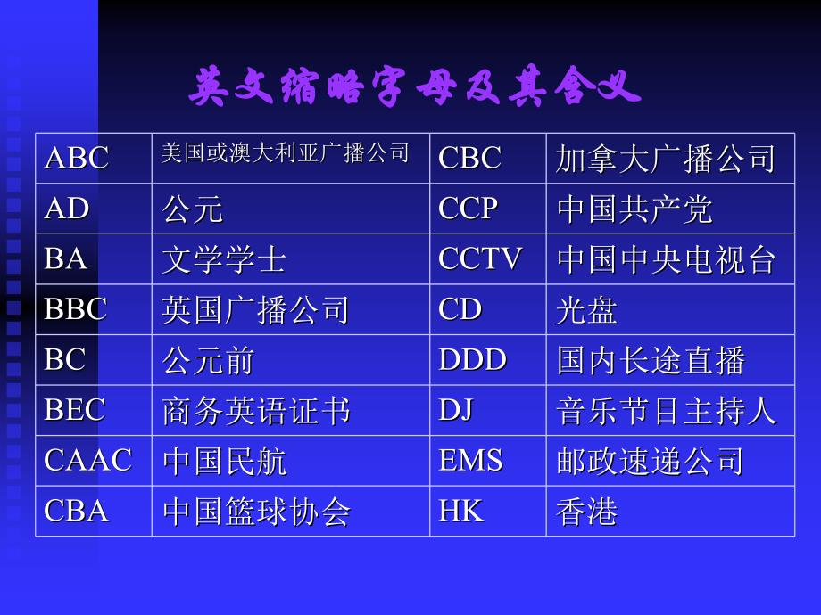 26个字 母教学课件_第3页