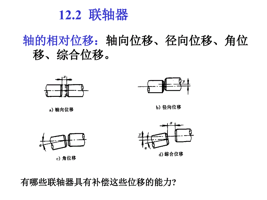 k第十二章 联轴器、离合器和制动器课件_第4页