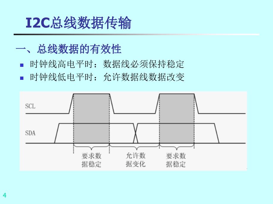 I2C总线原理及其应用课件_第4页