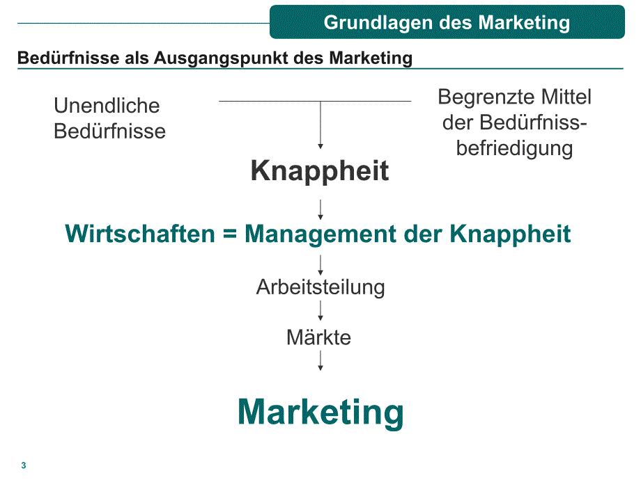 Grundlagen des Marketing 德语 基础市场营销课件_第3页
