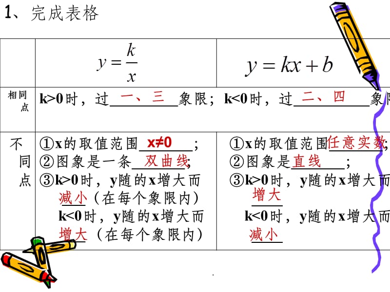 一次函数与反比例函数的综合复习1ppt课件_第3页