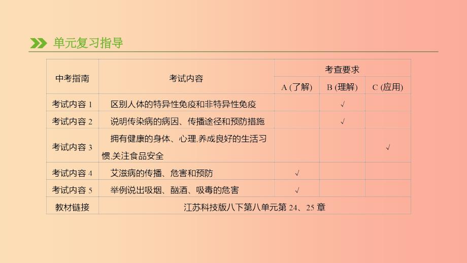 江苏省徐州市201X年中考生物复习 第七单元 健康地生活 第20课时 传染病与免疫课件_第1页