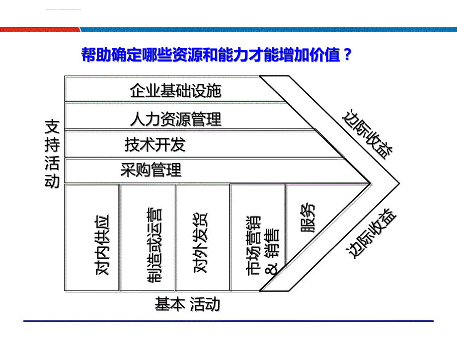 OEM企业供应链管理策略与技术采购物流PMC供应链培训讲师吴诚课件_第3页