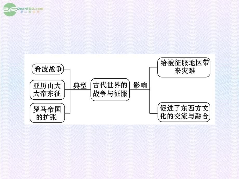 九级历史上册 3.6 古代世界的战争与征服新课标配套课件 人教实验版_第5页